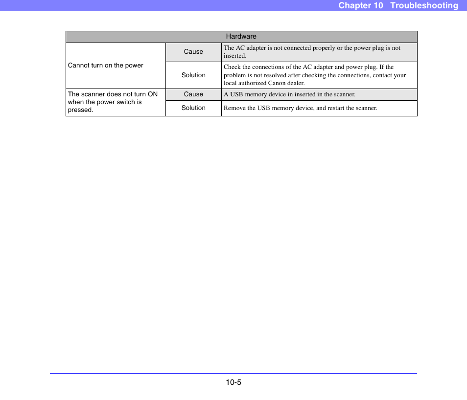 Chapter 10 troubleshooting | Canon SCANFRONT 300P User Manual | Page 176 / 193