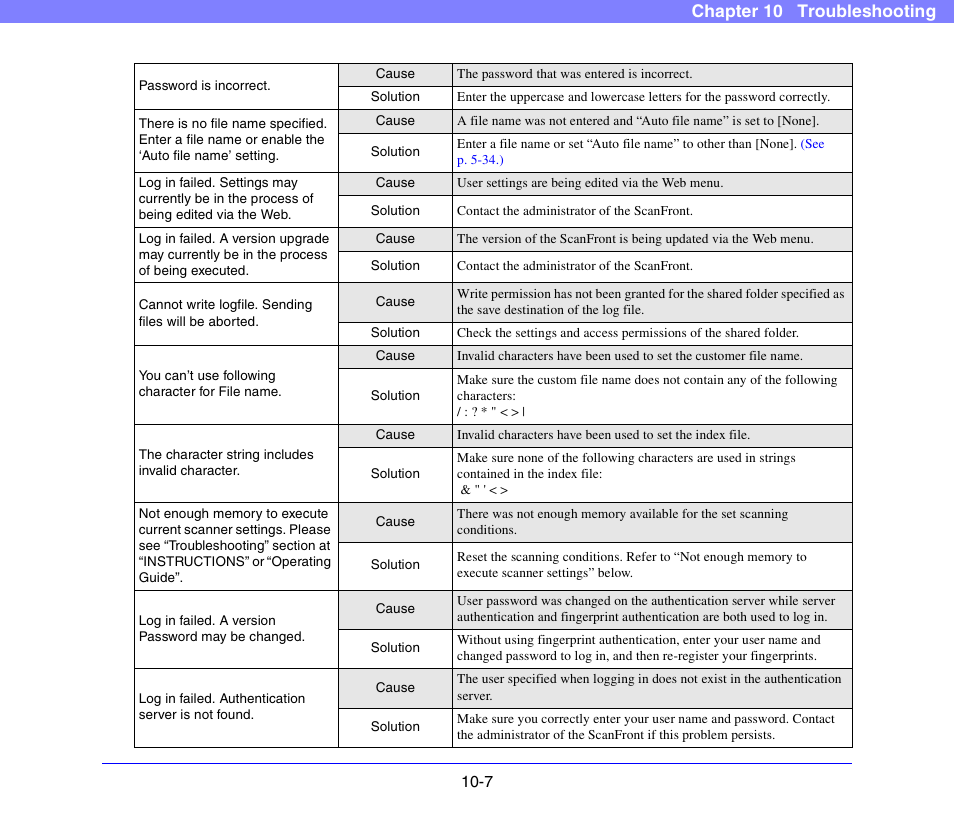 Chapter 10 troubleshooting | Canon SCANFRONT 300P User Manual | Page 178 / 193