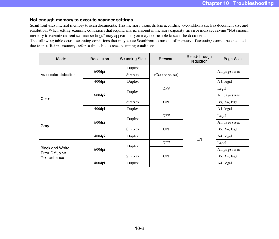 Chapter 10 troubleshooting | Canon SCANFRONT 300P User Manual | Page 179 / 193