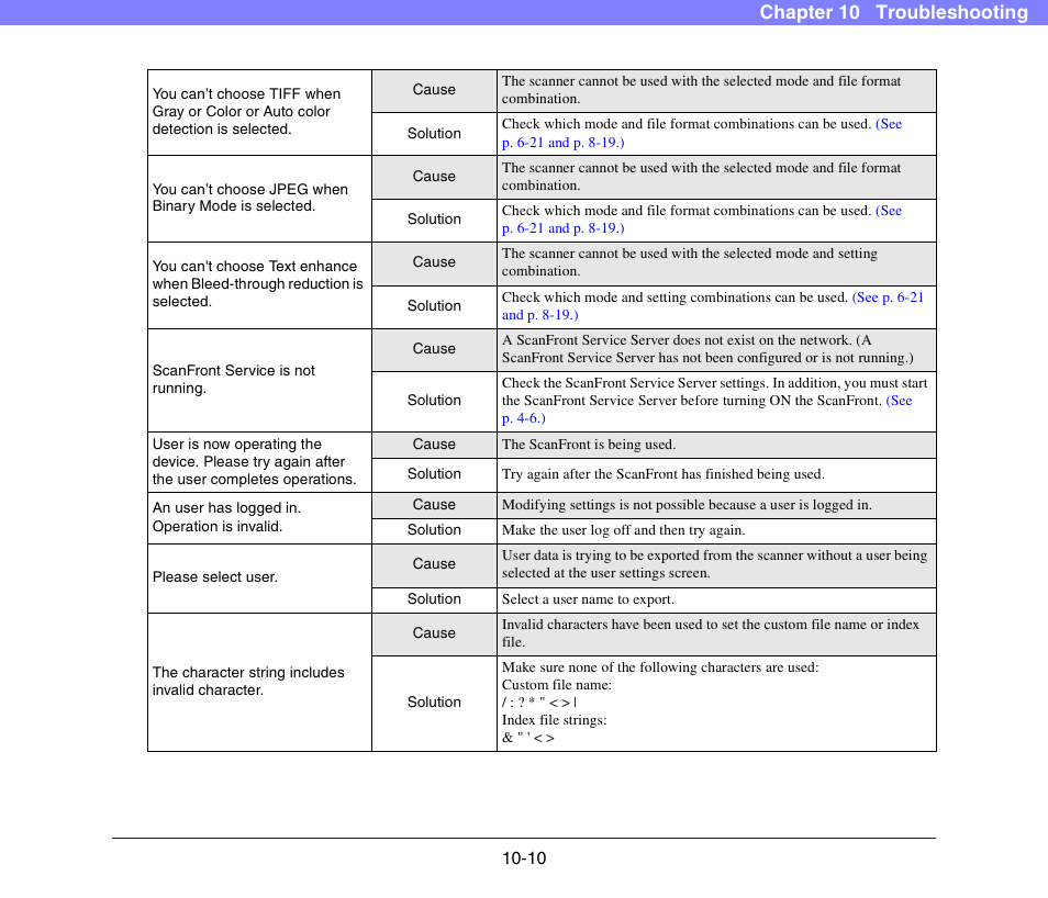 Chapter 10 troubleshooting | Canon SCANFRONT 300P User Manual | Page 181 / 193