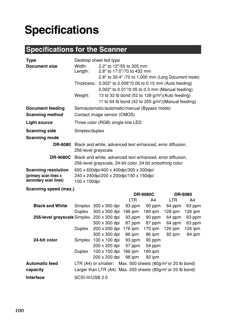 Specifications, Specifications for the scanner | Canon DR-6080 User Manual | Page 103 / 108