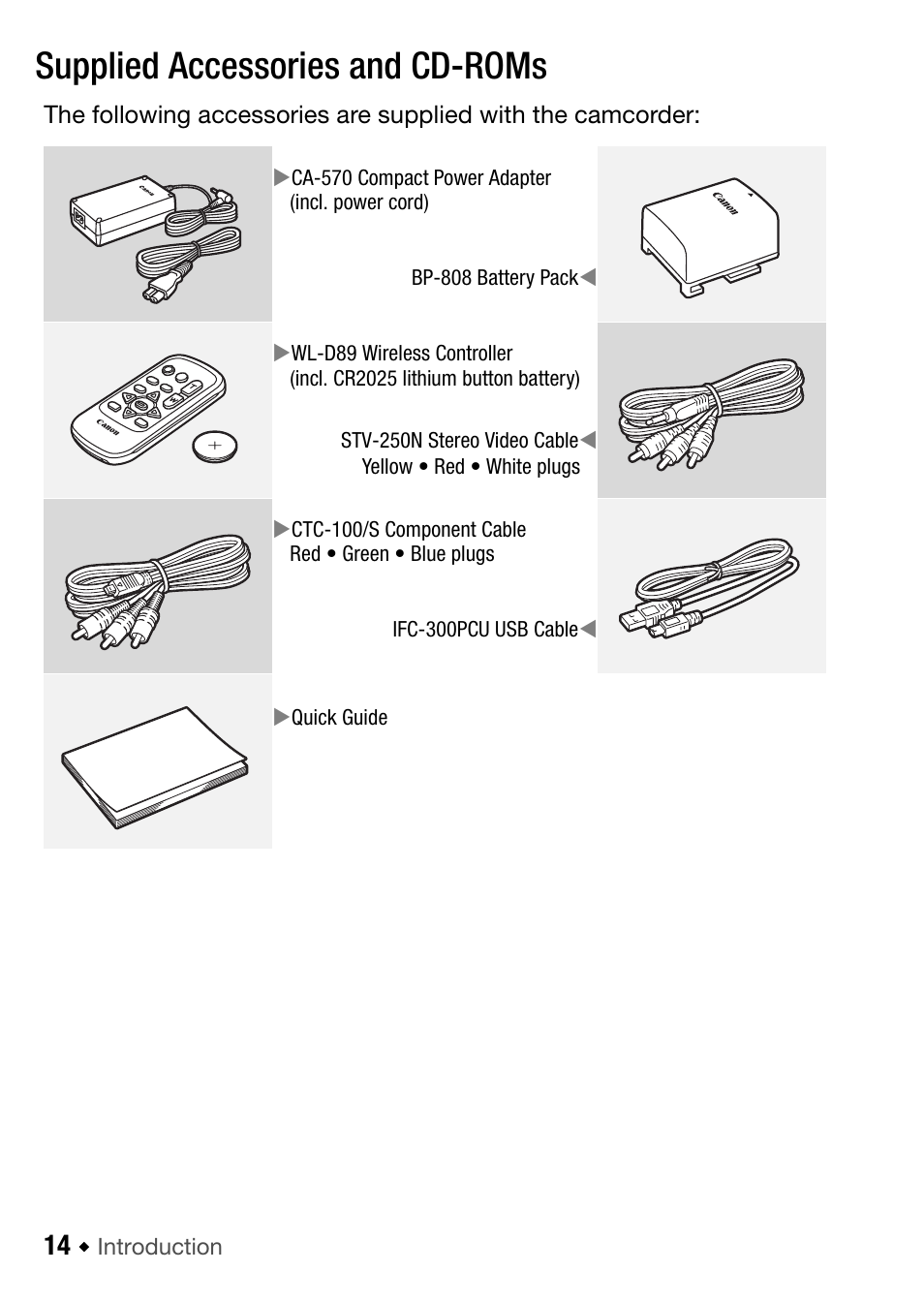 Getting to know the camcorder, Supplied accessories and cd-roms | Canon HF M31 User Manual | Page 14 / 201