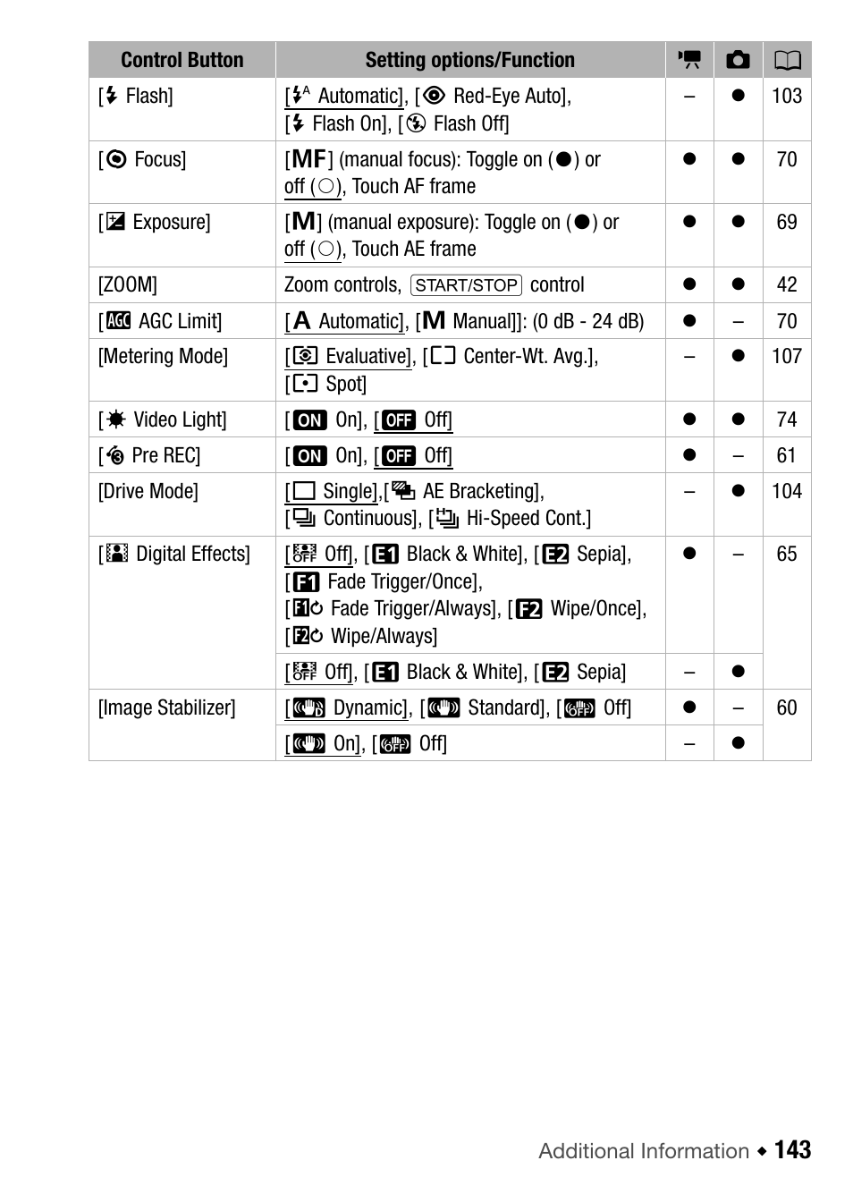 Canon HF M31 User Manual | Page 143 / 201