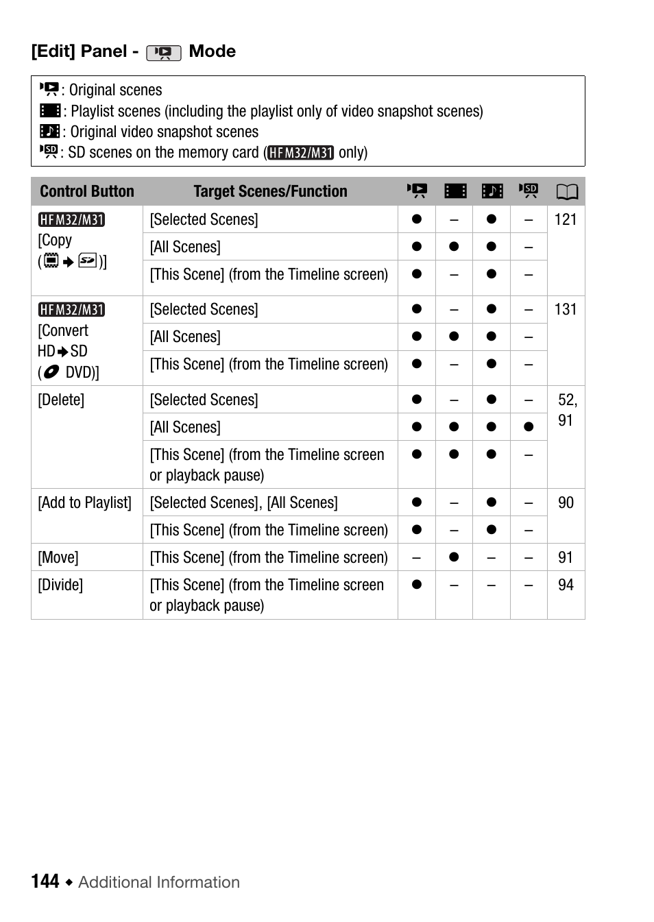 Canon HF M31 User Manual | Page 144 / 201