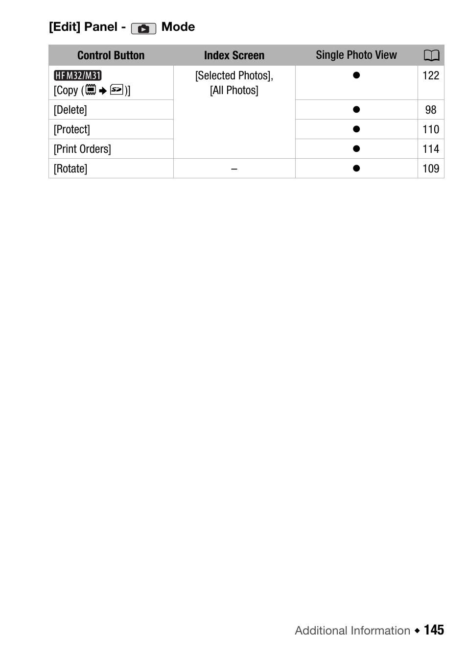 Canon HF M31 User Manual | Page 145 / 201