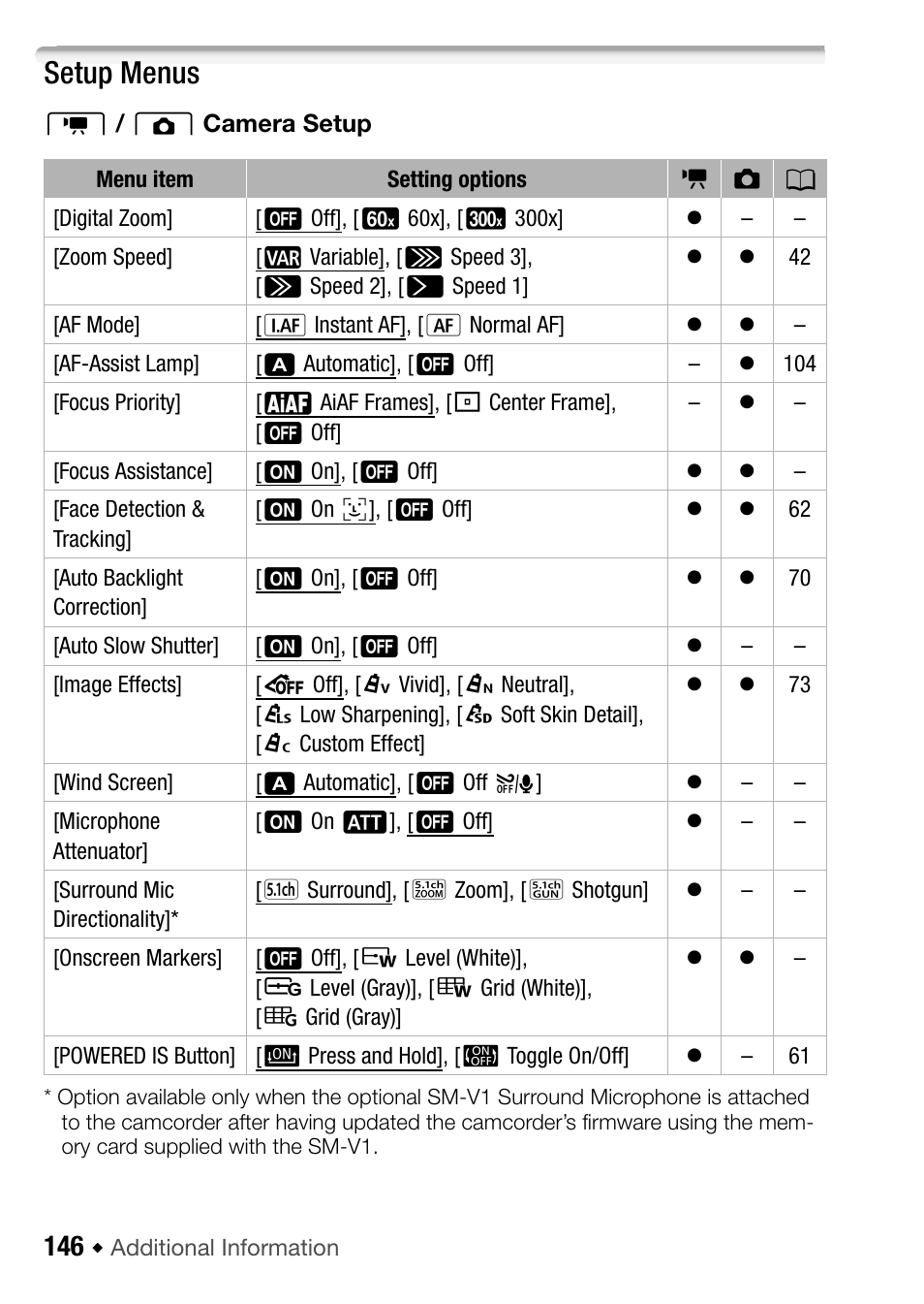 Setup menus | Canon HF M31 User Manual | Page 146 / 201