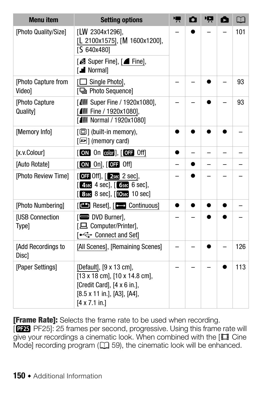 Canon HF M31 User Manual | Page 150 / 201