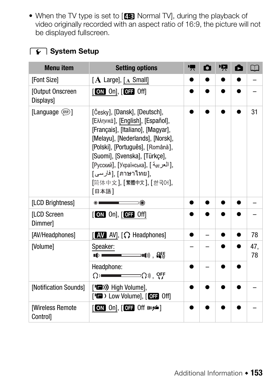 Canon HF M31 User Manual | Page 153 / 201