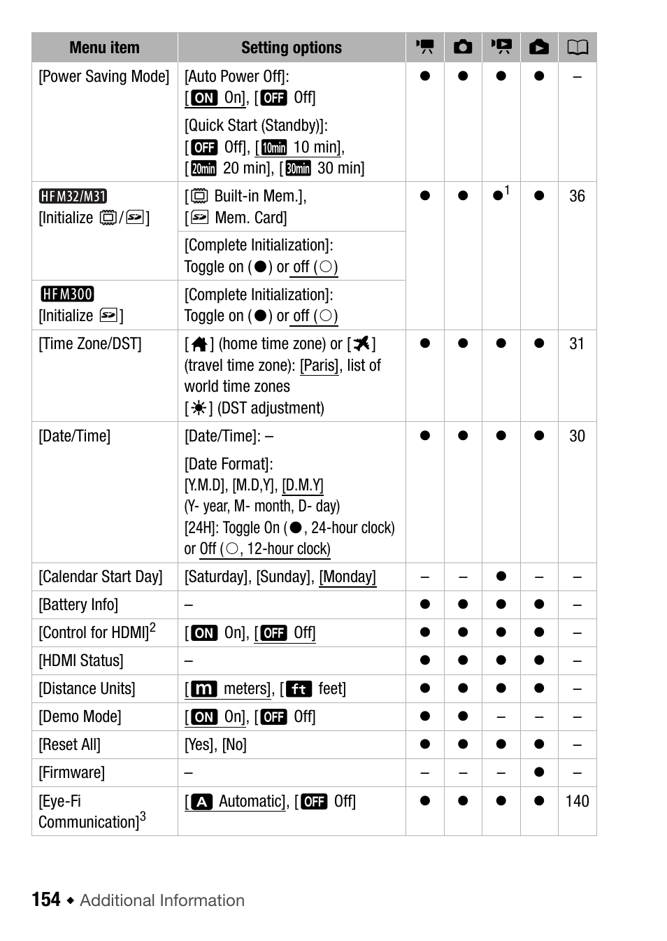 Canon HF M31 User Manual | Page 154 / 201