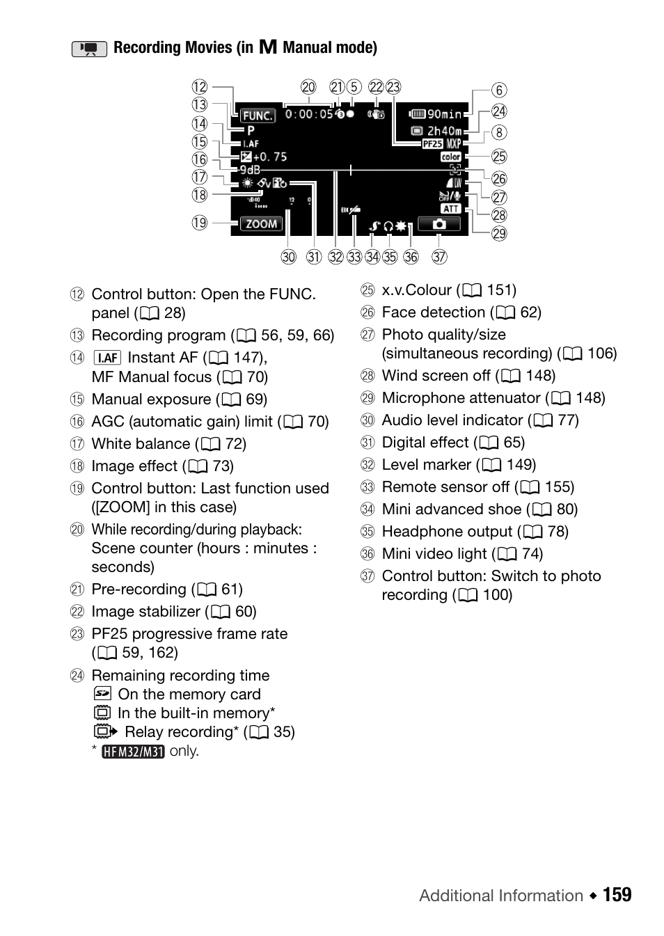 Canon HF M31 User Manual | Page 159 / 201