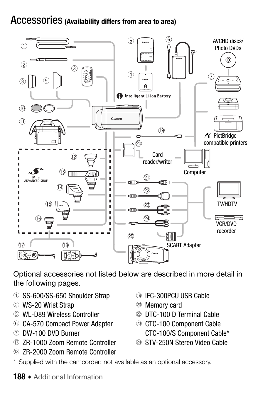 188 general information, Accessories | Canon HF M31 User Manual | Page 188 / 201