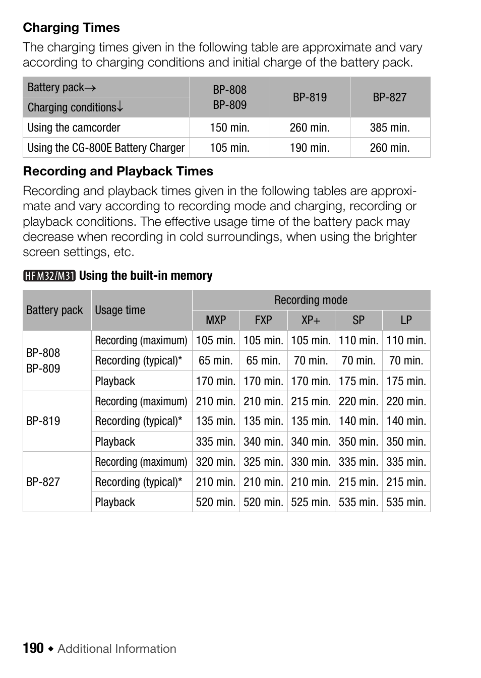 Canon HF M31 User Manual | Page 190 / 201