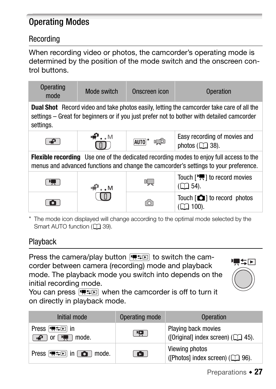 Operating modes, Recording, Playback | Canon HF M31 User Manual | Page 27 / 201