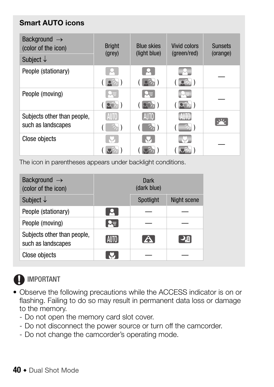 40) befor | Canon HF M31 User Manual | Page 40 / 201