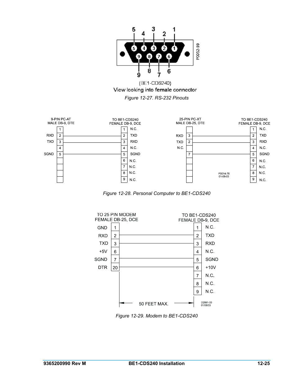 Figure 12-27. rs-232 pinouts -25, Figure 12-28. personal computer to be1-cds240 -25, Figure 12-29. modem to be1-cds240 -25 | Basler Electric BE1-CDS240 Installation User Manual | Page 27 / 30