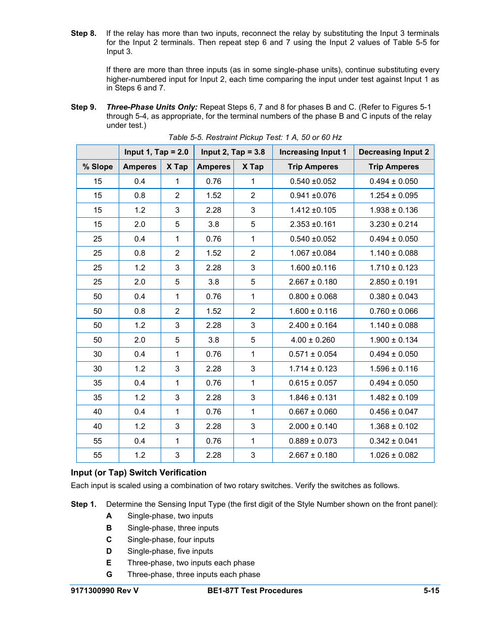 Input (or tap) switch verification, Input (or tap) switch verification -15, Table 5-5. restraint pickup test: 1 a, 50 or 60 hz | Basler Electric BE1-87T User Manual | Page 111 / 140