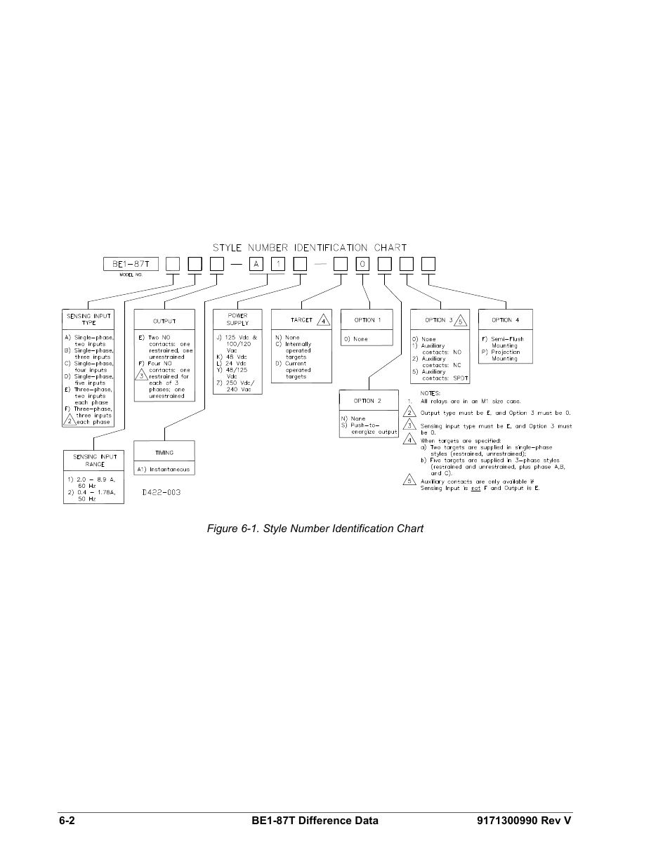 Figure 6-1. style number identification chart | Basler Electric BE1-87T User Manual | Page 124 / 140