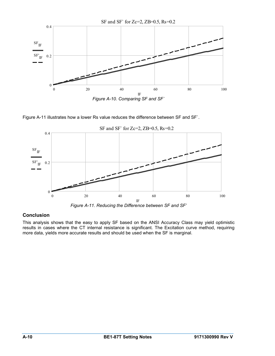 Conclusion | Basler Electric BE1-87T User Manual | Page 138 / 140