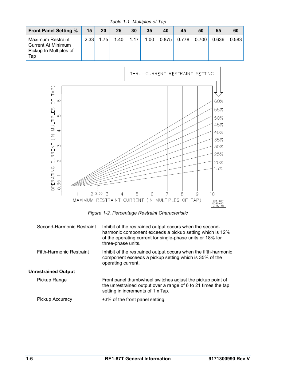 Figure 1-2. percentage restraint characteristic, Table 1-1. multiples of tap, O table 1-1 and figure 1-2. table 1-1 | N figure, N figure 1-2 | Basler Electric BE1-87T User Manual | Page 18 / 140