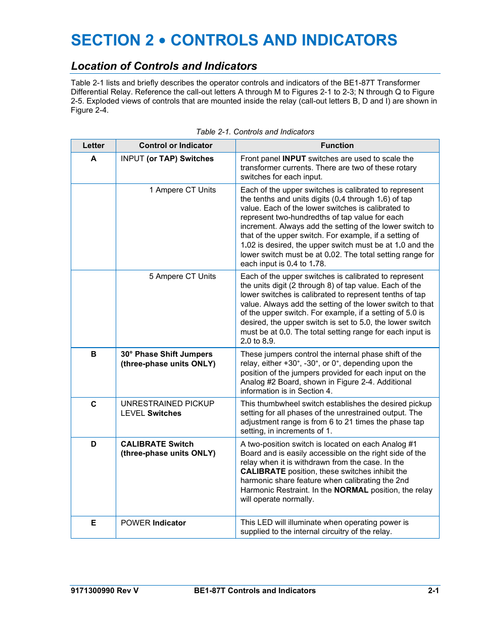 Location of controls and indicators, Section 2 • controls and indicators -1, Location of controls and indicators -1 | Table 2-1. controls and indicators | Basler Electric BE1-87T User Manual | Page 25 / 140