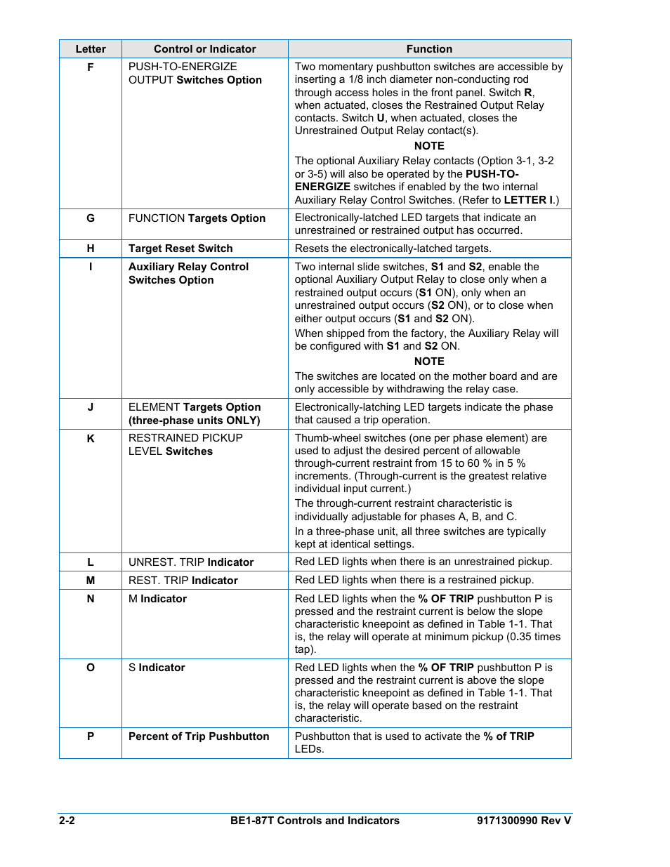 Basler Electric BE1-87T User Manual | Page 26 / 140