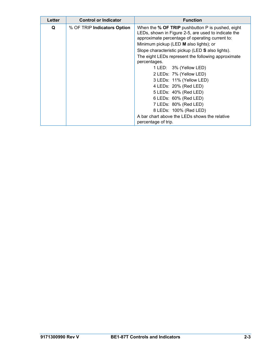 Basler Electric BE1-87T User Manual | Page 27 / 140