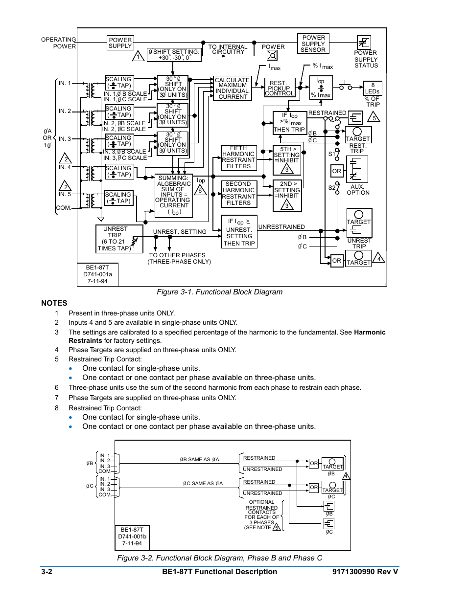 Figure 3-1. functional block diagram | Basler Electric BE1-87T User Manual | Page 36 / 140