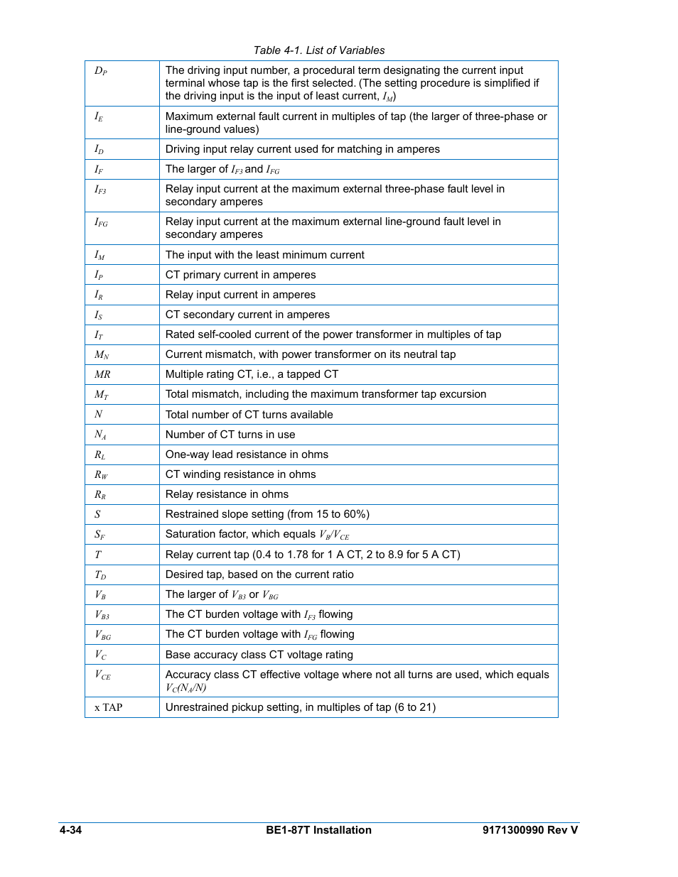 Table 4-1. list of variables | Basler Electric BE1-87T User Manual | Page 76 / 140