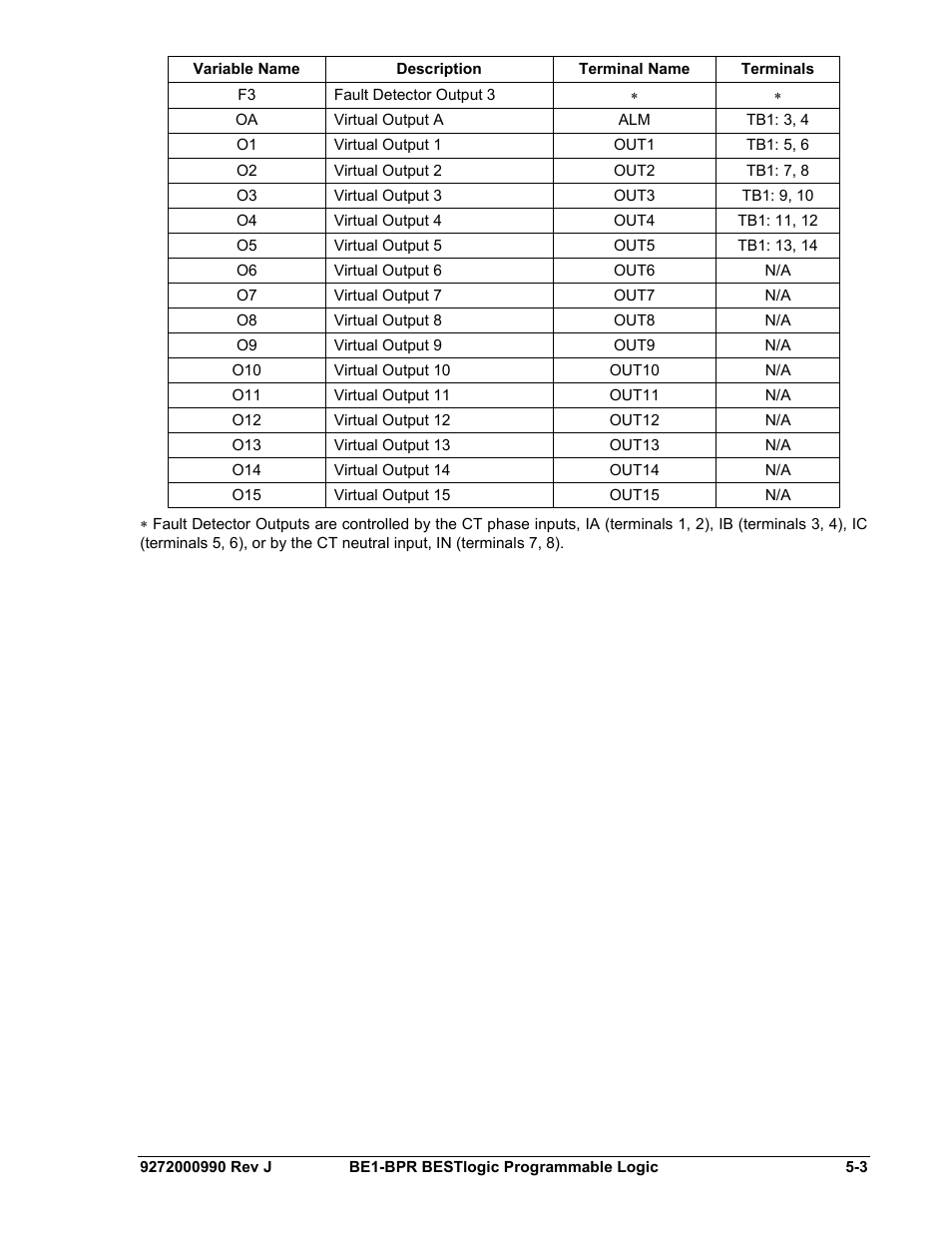 Basler Electric BE1-BPR User Manual | Page 109 / 182