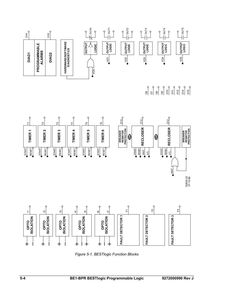 Figure 5-1. bestlogic function blocks | Basler Electric BE1-BPR User Manual | Page 110 / 182
