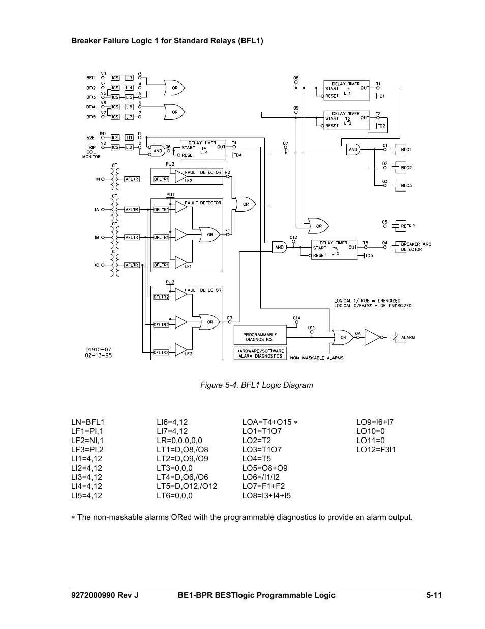 Breaker failure logic 1 for standard relays (bfl1), Figure 5-4. bfl1 logic diagram | Basler Electric BE1-BPR User Manual | Page 117 / 182