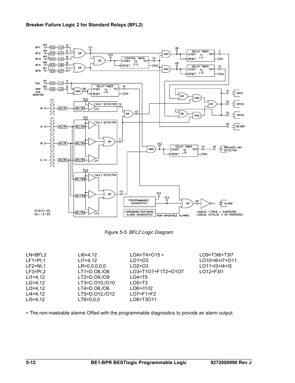 Breaker failure logic 2 for standard relays (bfl2), Figure 5-5. bfl2 logic diagram | Basler Electric BE1-BPR User Manual | Page 118 / 182