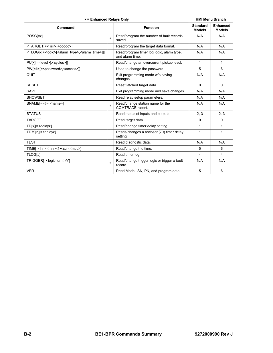 Basler Electric BE1-BPR User Manual | Page 174 / 182