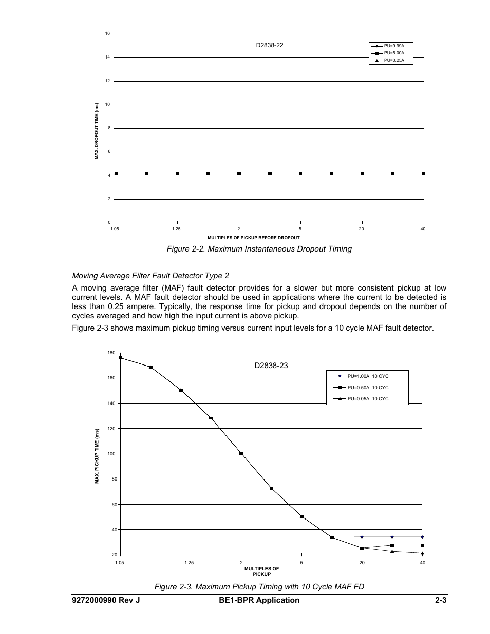 Moving average filter fault detector type 2, Figure 2-2. maximum instantaneous dropout timing | Basler Electric BE1-BPR User Manual | Page 27 / 182