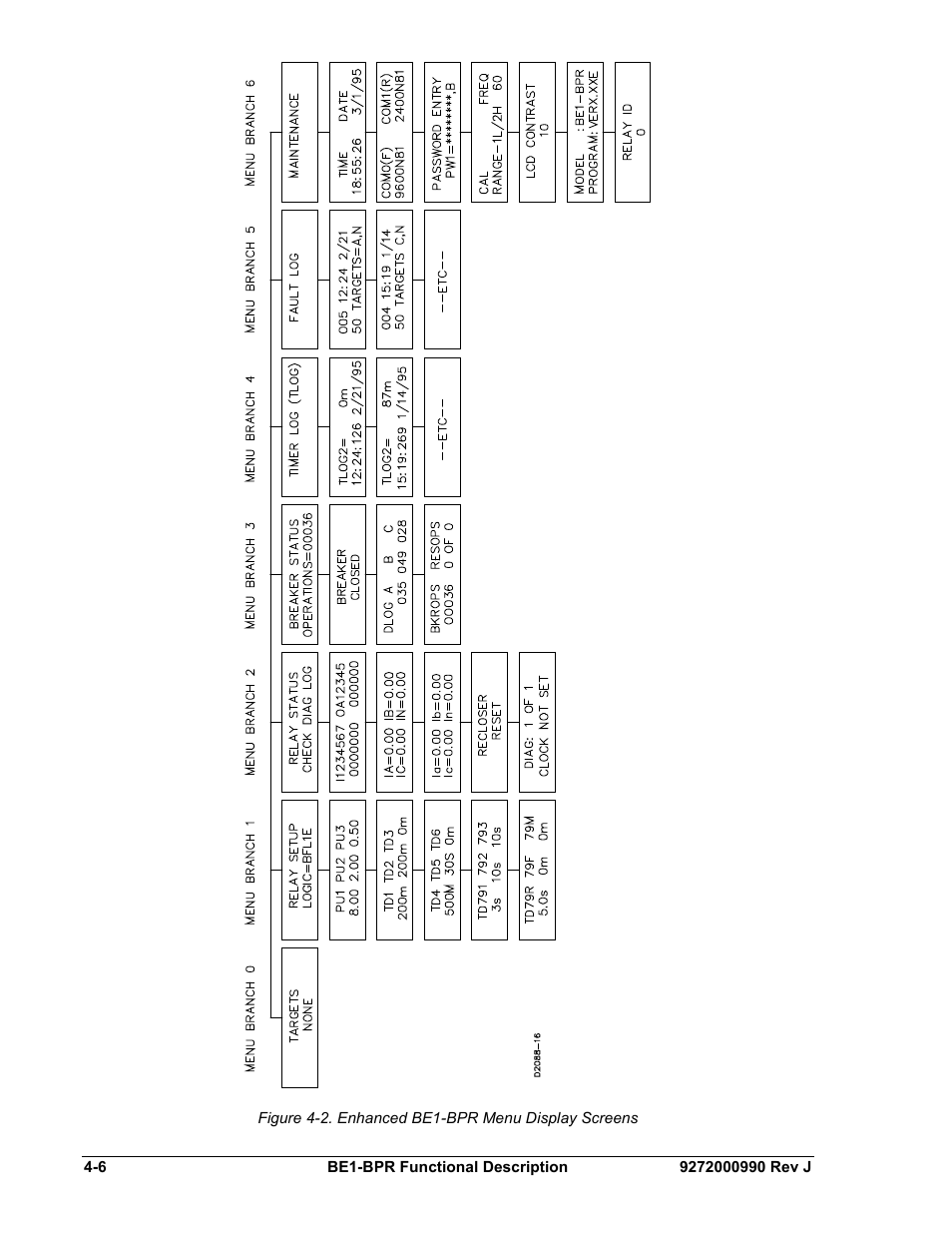 Figure 4-2. enhanced be1-bpr menu display screens | Basler Electric BE1-BPR User Manual | Page 58 / 182