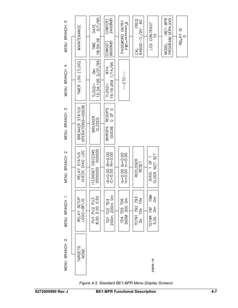 Figure 4-3. standard be1-bpr menu display screens | Basler Electric BE1-BPR User Manual | Page 59 / 182