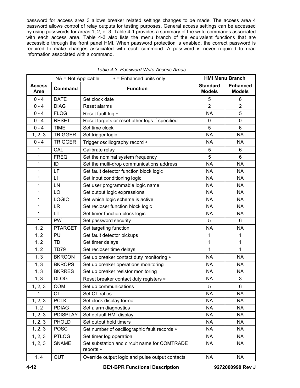 Table 4-3. password write access areas | Basler Electric BE1-BPR User Manual | Page 64 / 182