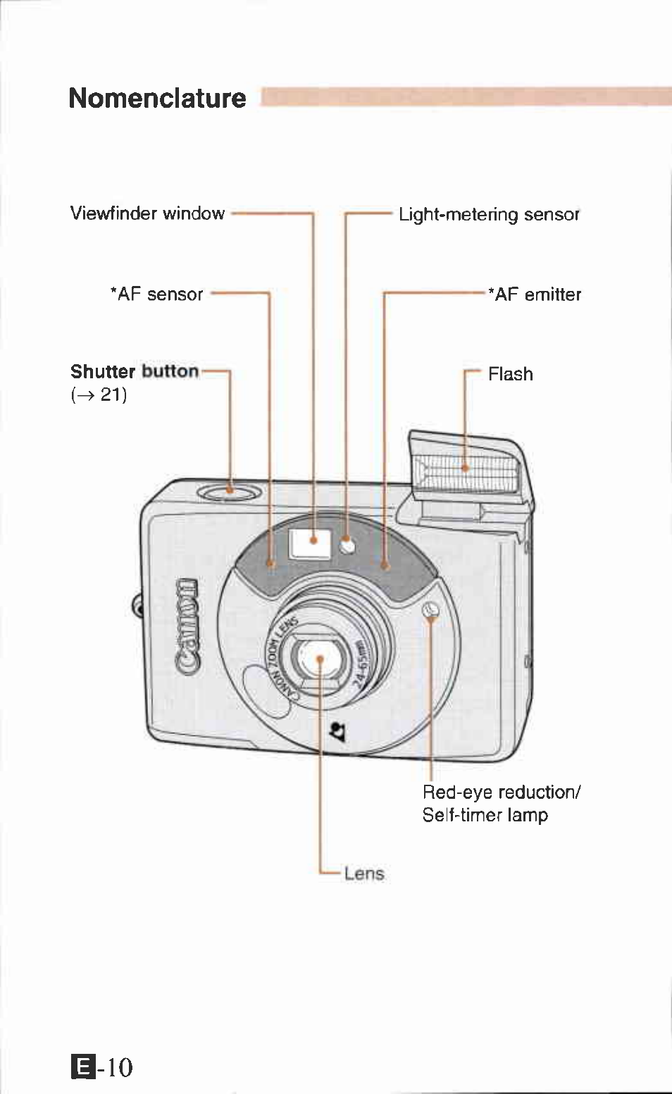 Nomenclature, B-10, H21) | Canon IXUS Z65 User Manual | Page 10 / 54