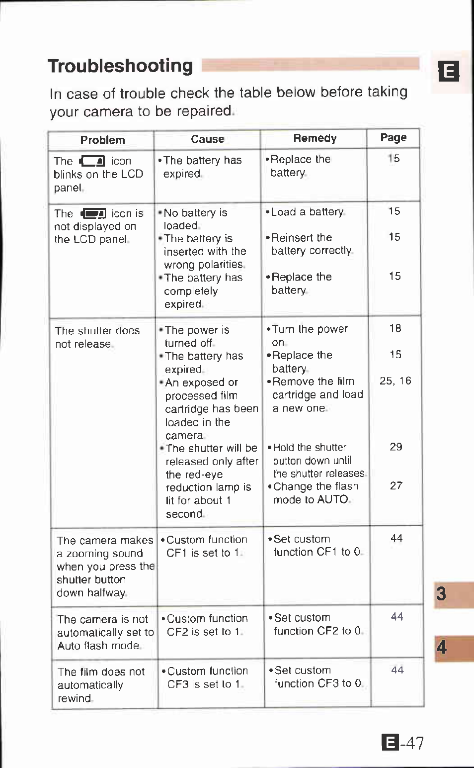 Troubleshooting | Canon IXUS Z65 User Manual | Page 47 / 54