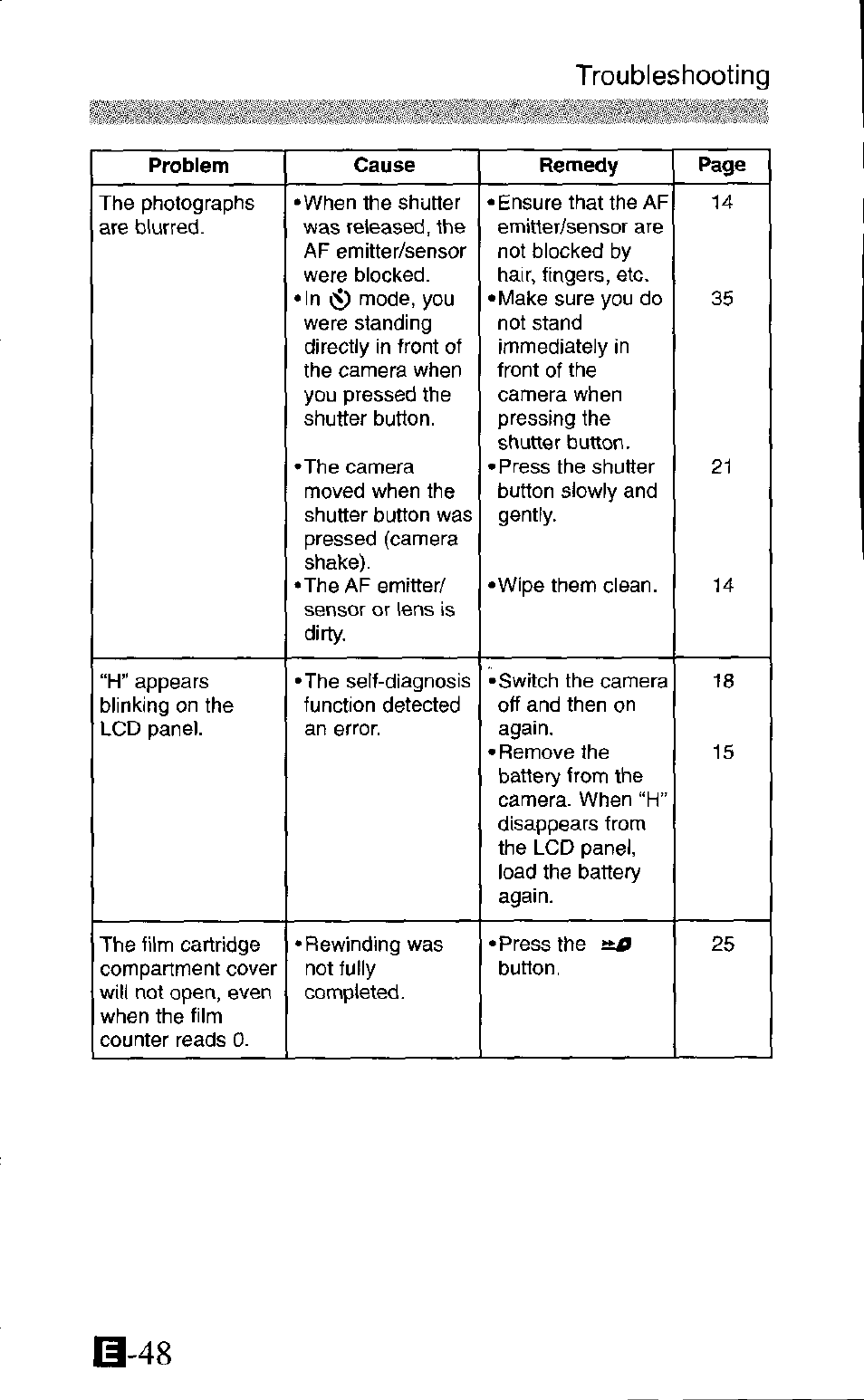 Troubleshooting | Canon IXUS Z65 User Manual | Page 48 / 54