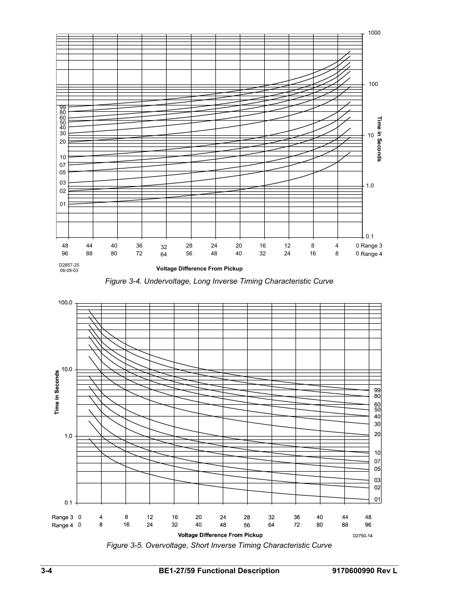 Basler Electric BE1-27 User Manual | Page 20 / 50