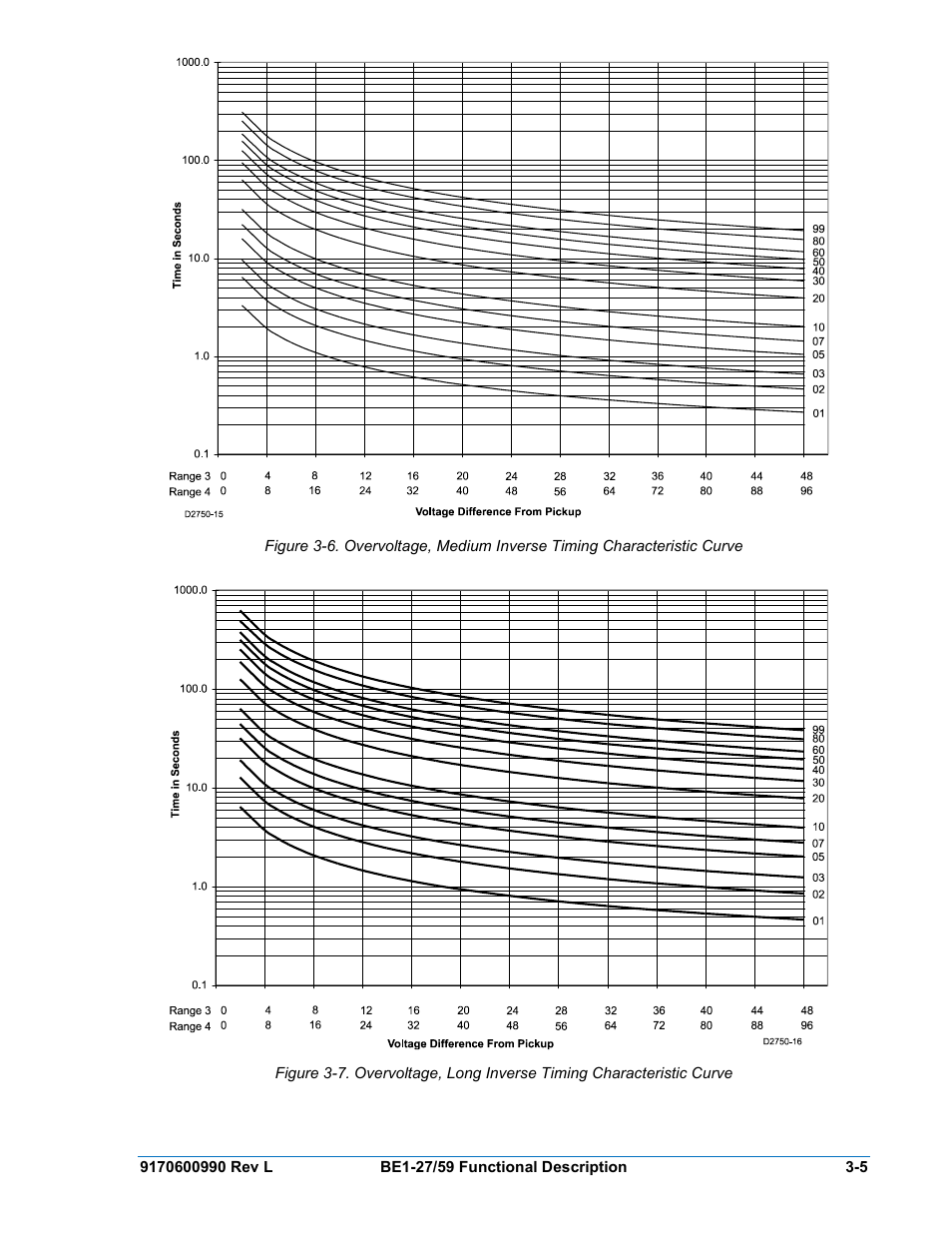 Basler Electric BE1-27 User Manual | Page 21 / 50