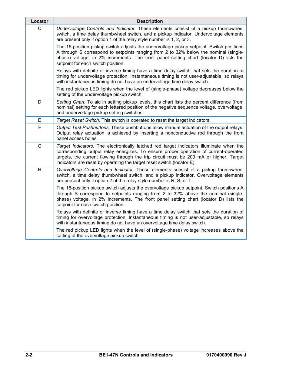 Basler Electric BE1-47N User Manual | Page 16 / 42