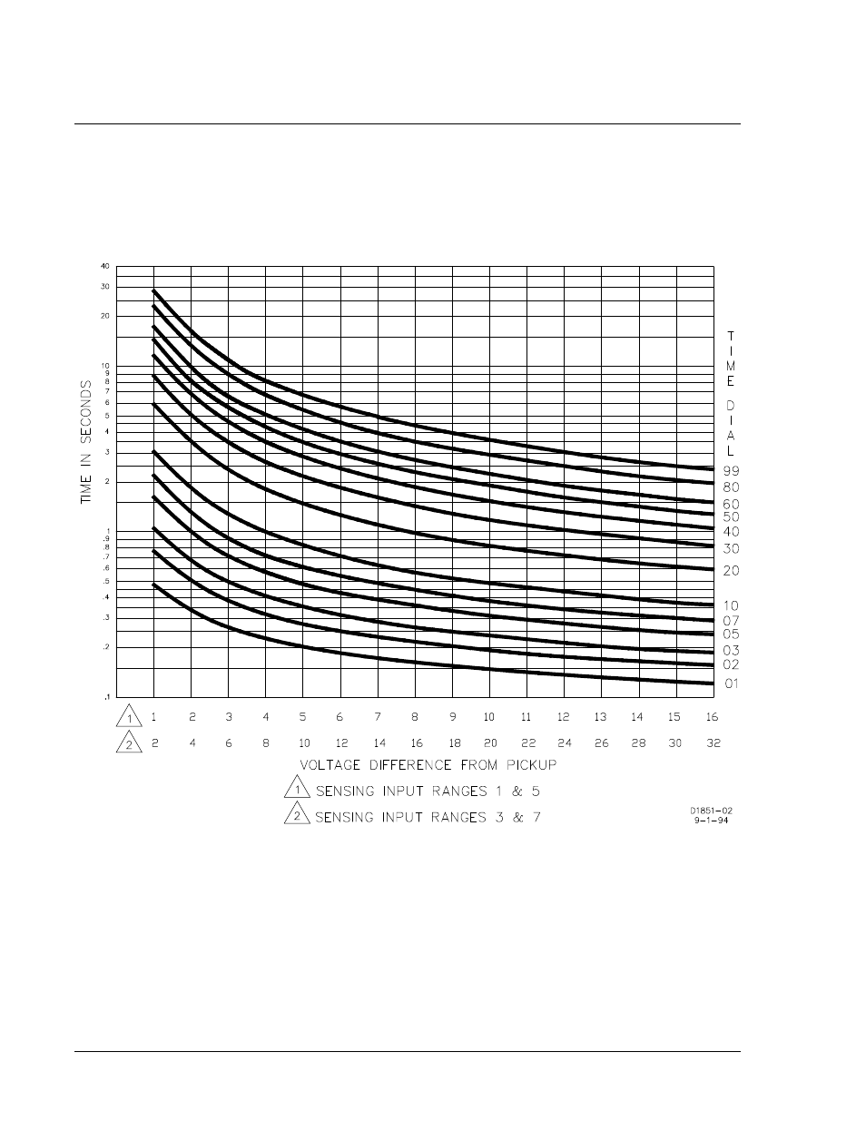 Agency recognition/certification, Characteristic curves | Basler Electric BE1-59NC User Manual | Page 14 / 40