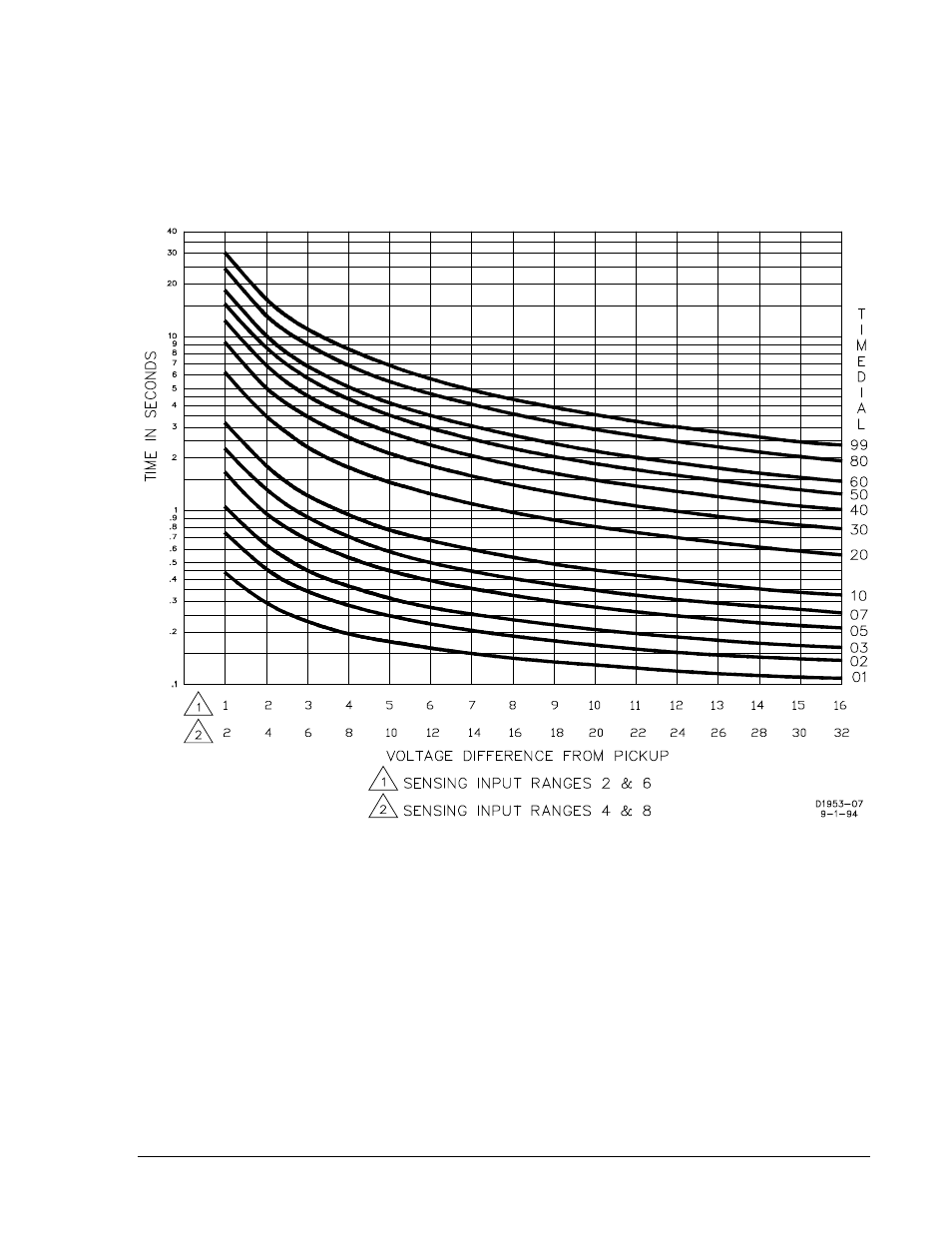 Basler Electric BE1-59NC User Manual | Page 15 / 40