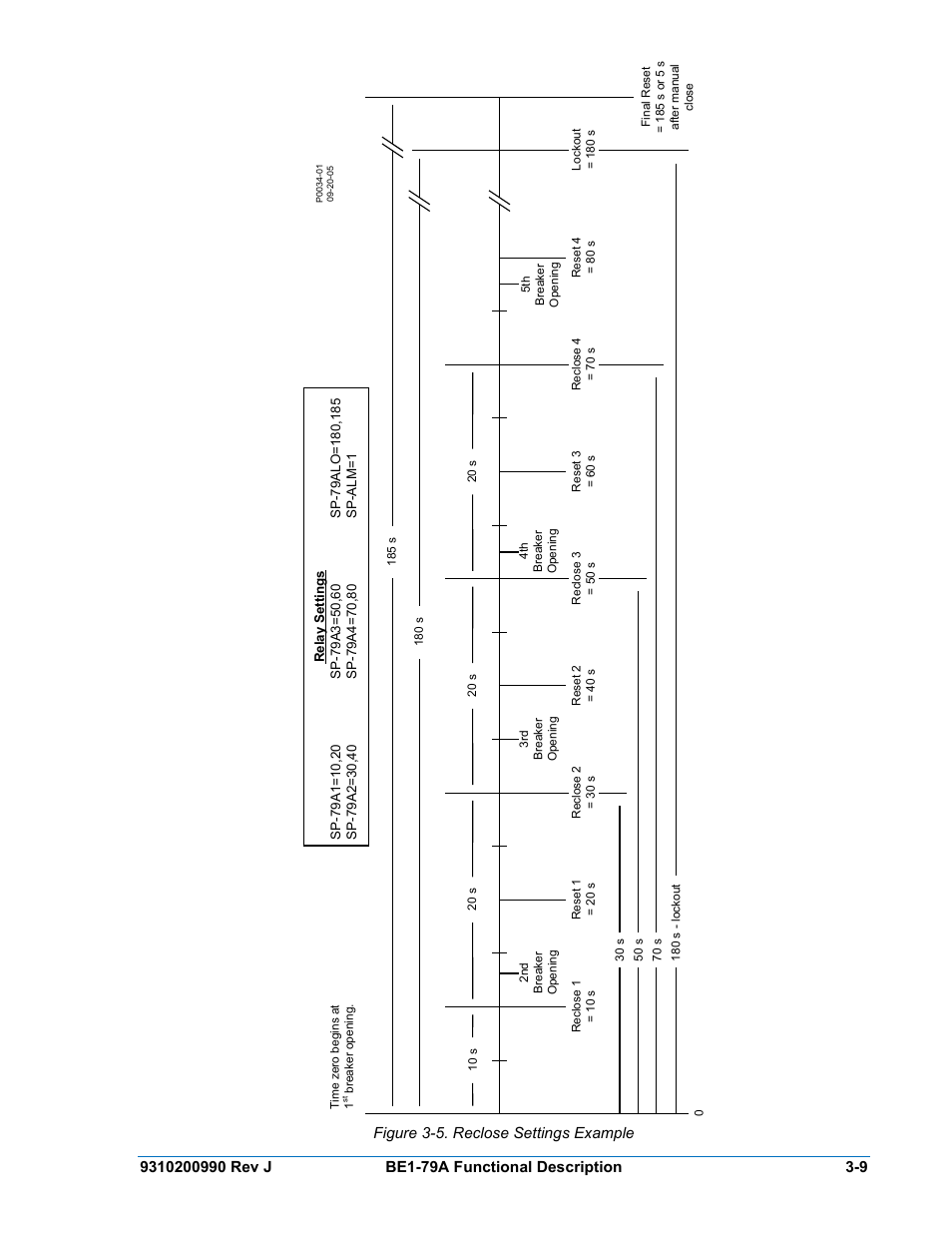Figure 3-5. reclose settings example | Basler Electric BE1-79A User Manual | Page 31 / 72