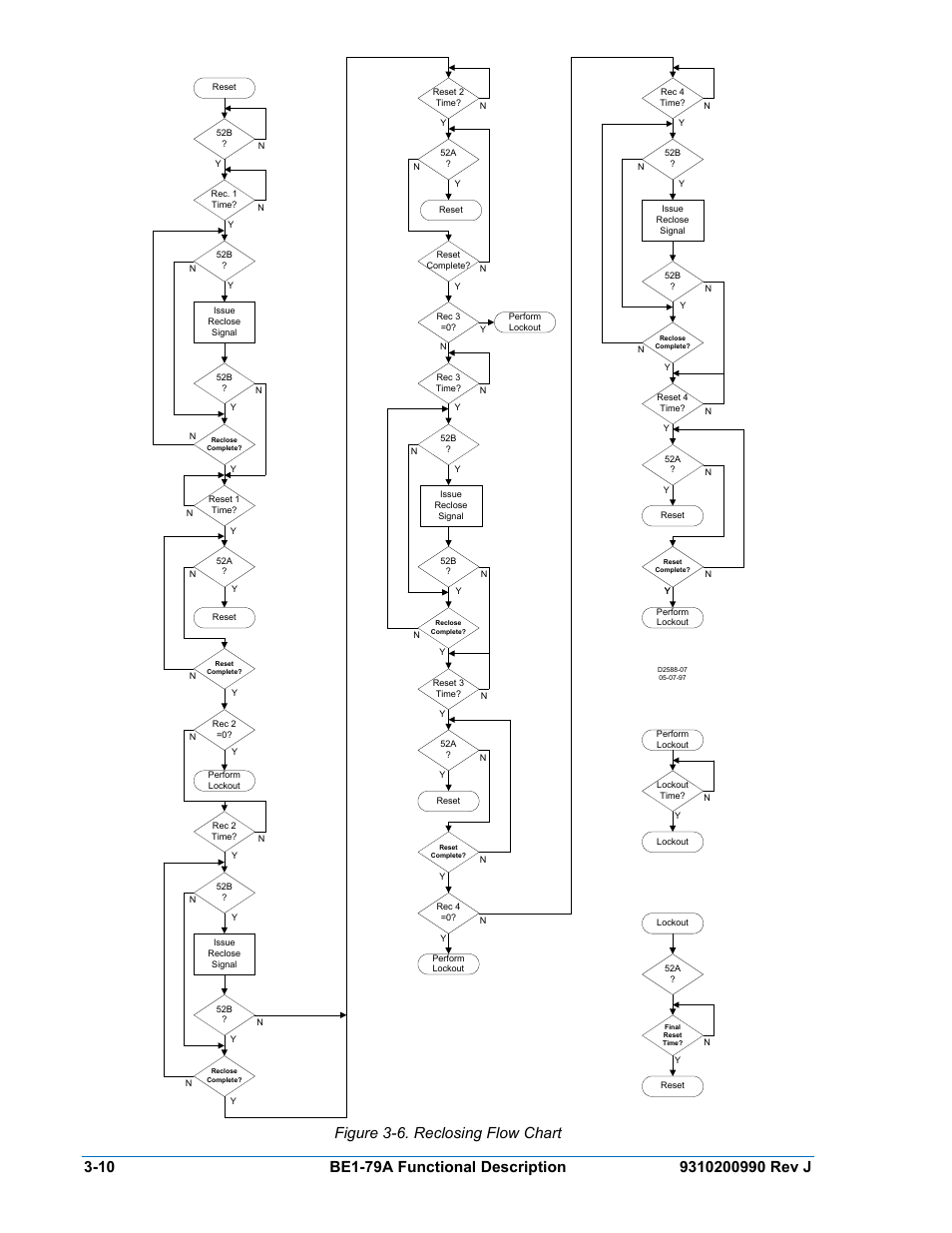 Figure 3-6. reclosing flow chart | Basler Electric BE1-79A User Manual | Page 32 / 72