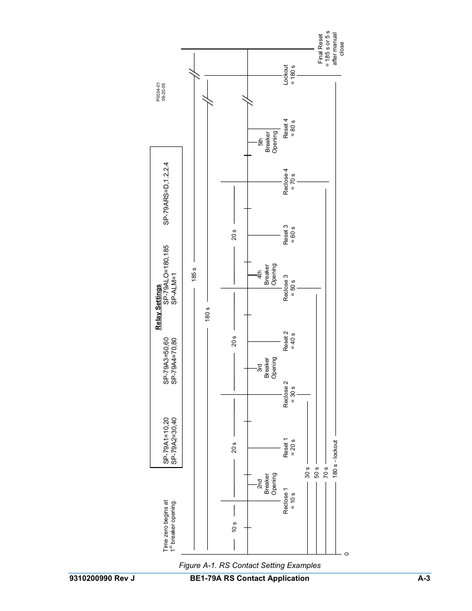 Figure a-1. rs contact setting examples, N figure a-1 | Basler Electric BE1-79A User Manual | Page 63 / 72