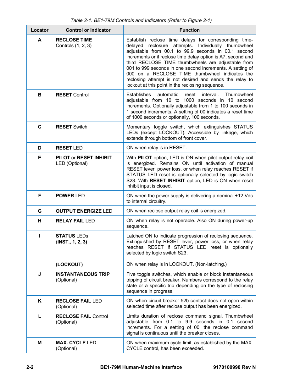 Table 2-1 | Basler Electric BE1-79M User Manual | Page 20 / 74