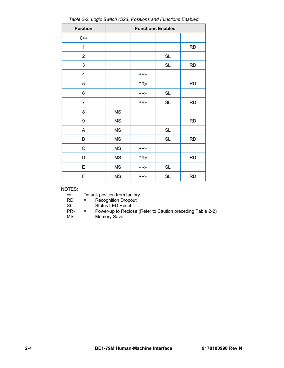 Table 2-2 | Basler Electric BE1-79M User Manual | Page 22 / 74